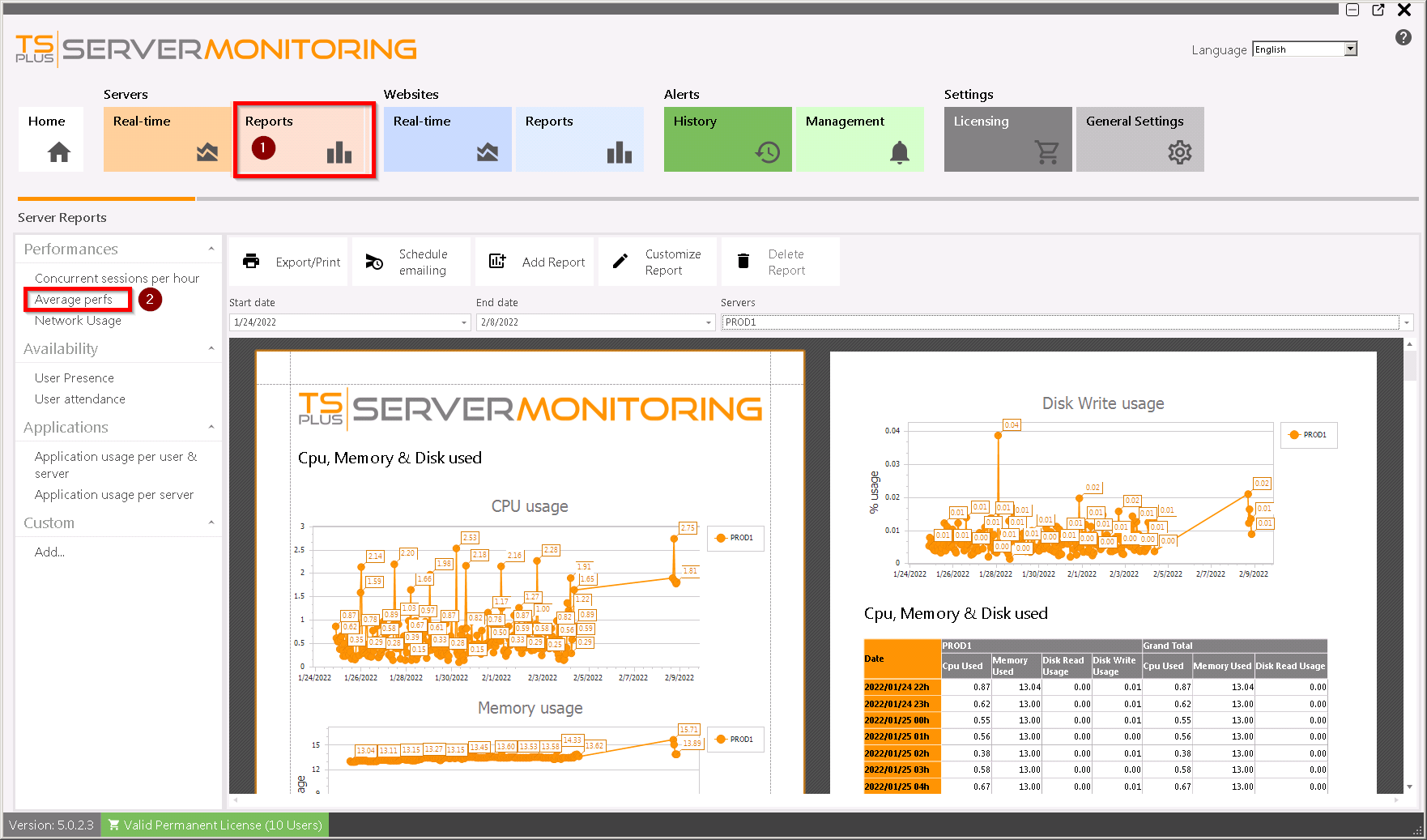 Server Average Perfs Report Screenshot